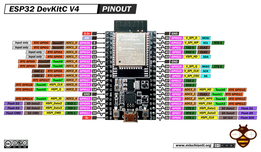 esp32-dev-kit-devkitc-v4-pinout-mischianti.png esp32-dev-kit-devkitc-v4-pinout-mischianti.png